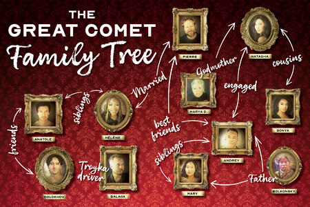All About Natasha, Pierre & the Great Comet of 1812
